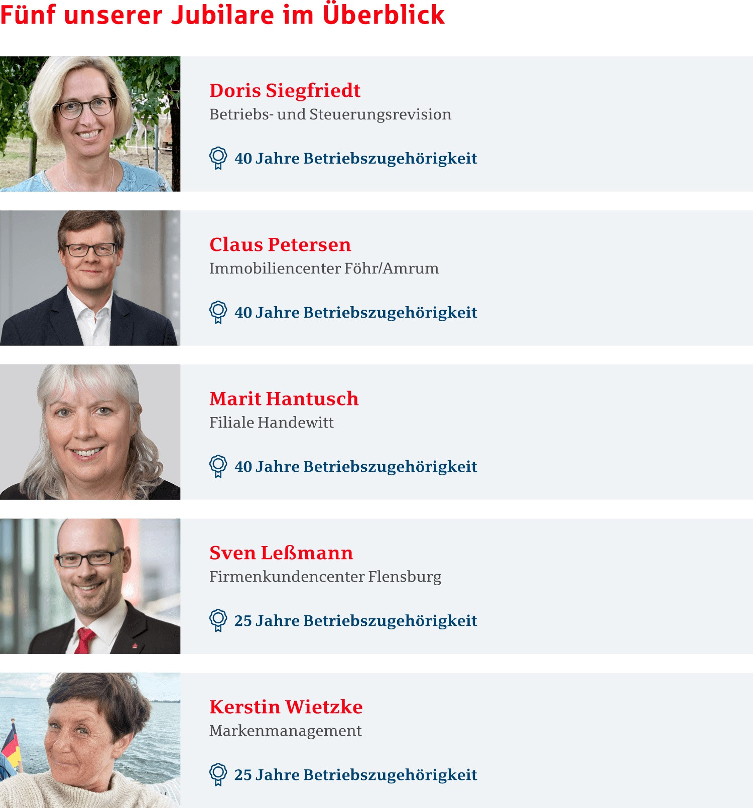 Übersicht mit 5 Angestellten